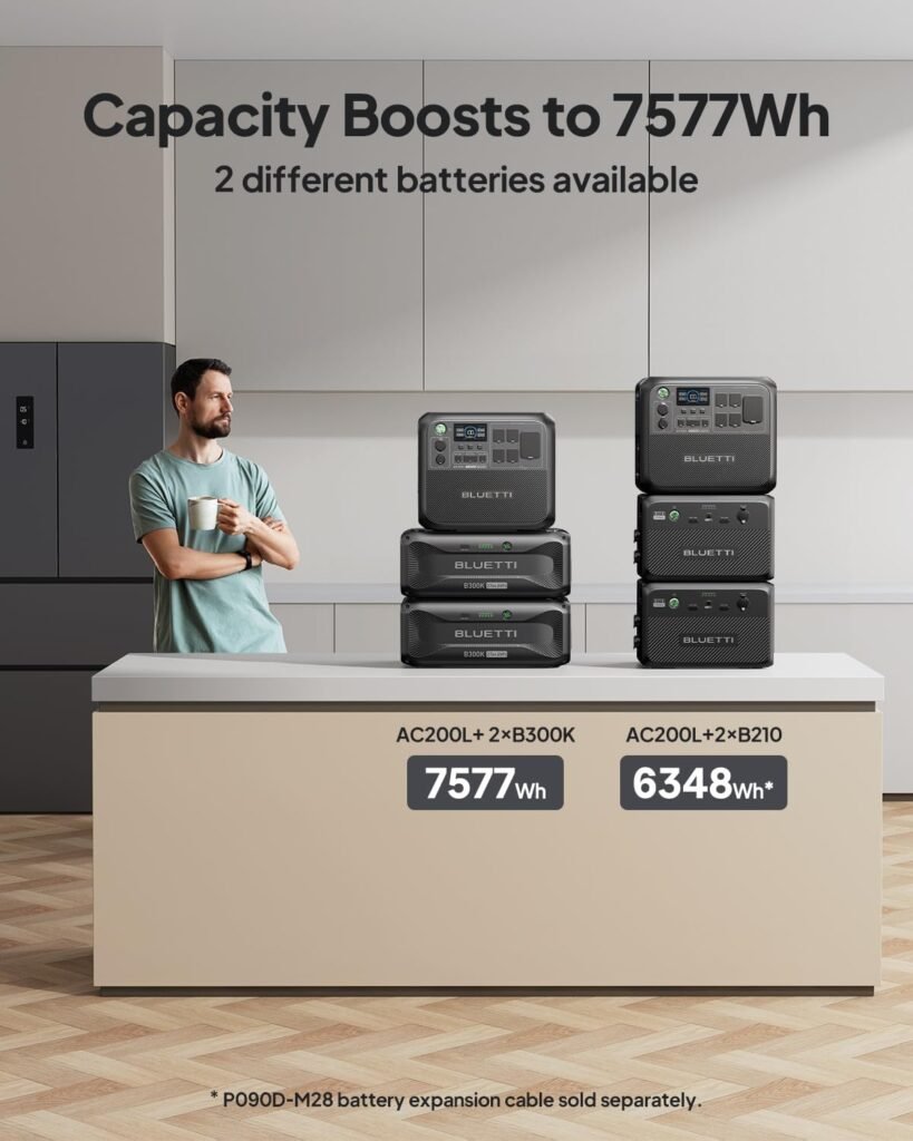BLUETTI AC200L Portable Power Station, 2048Wh LiFePO4 Battery Backup, Expandable to 8192Wh w/ 2400W AC Outlets (3600W Power Lifting), 30A RV Output, Solar Generator for Camping, Home Use, Emergency