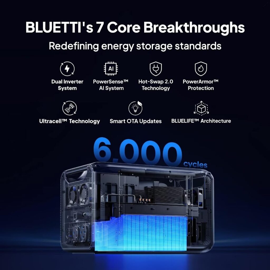 BLUETTI Apex Solar Generator 2x200W Solar Panel Included 2764.8Wh LFP | Portable Power Station with 3840W AC Outlets 7680W Surge, Simultaneous 120V/240V Dual Voltage for Camping, Off-Grid Living BLUETTI Apex Solar Generator 2x200W Solar Panel Included 2764.8Wh LFP | Portable Power Station with 3840W AC Outlets 7680W Surge, Simultaneous 120V/240V Dual Voltage for Camping, Off-Grid Living